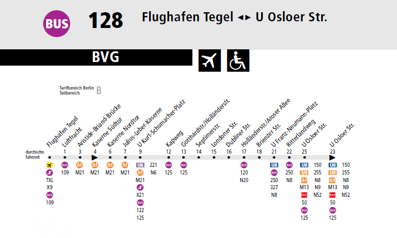 テーゲル空港 シェーネフェルト空港からベルリン市内へのアクセス方法